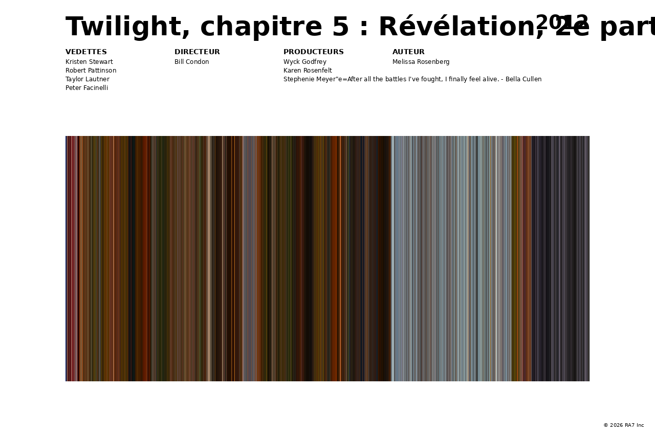 Aperçu de l’affiche pour Twilight, chapitre 5 : Révélation, 2e partie